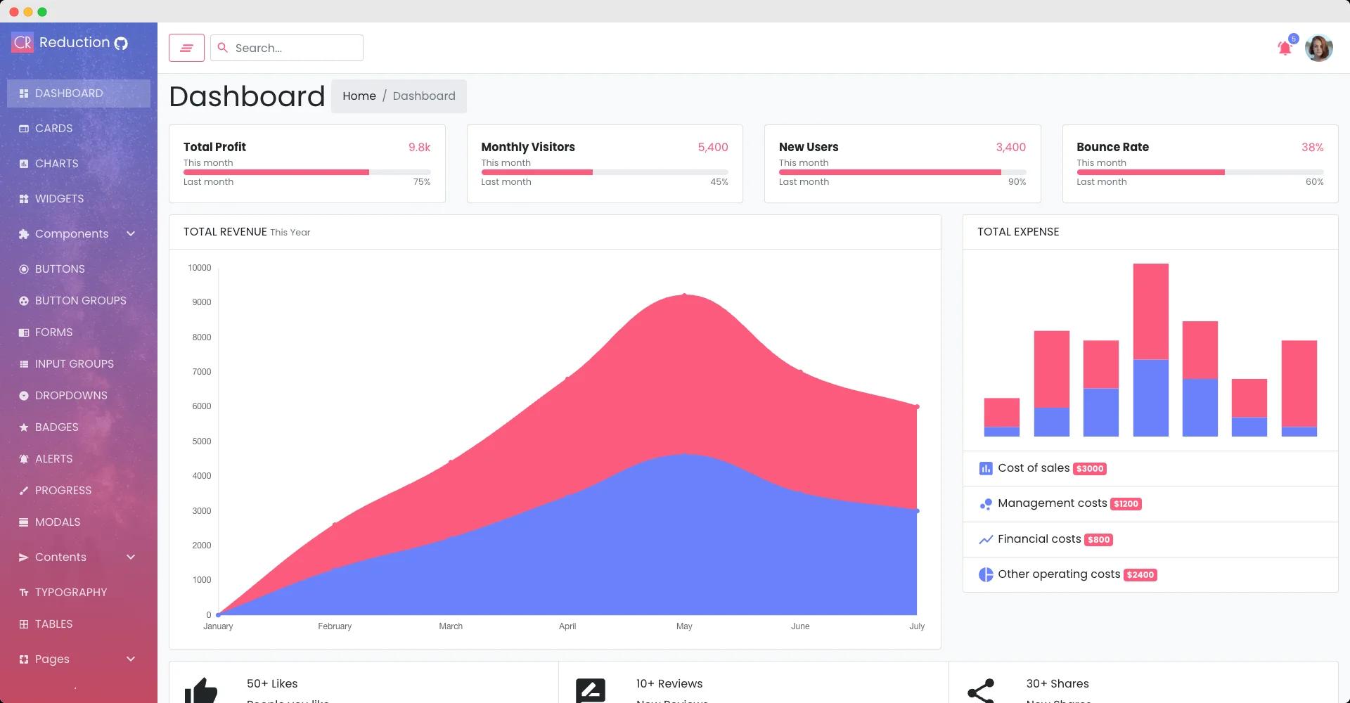 Reduction - React & Bootstrap Admin Template