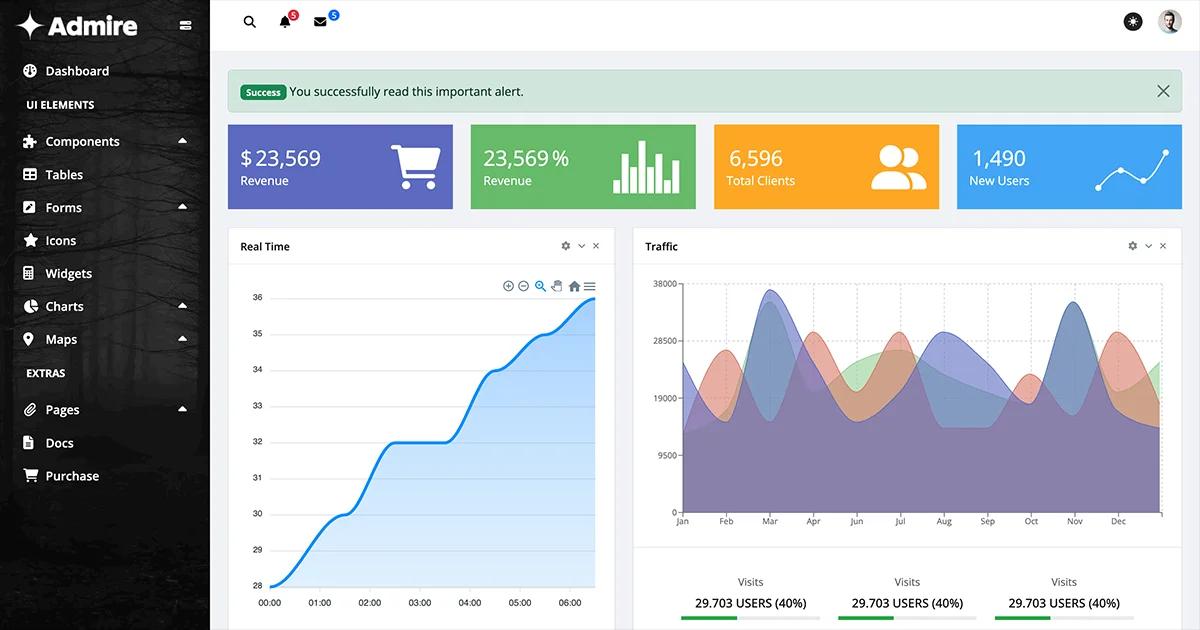 Admire Admin Template